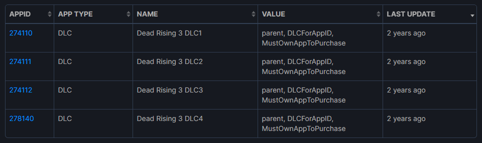 丧尸围城3天启版/Dead Rising 3 Apocalypse Edition(全DLCs)